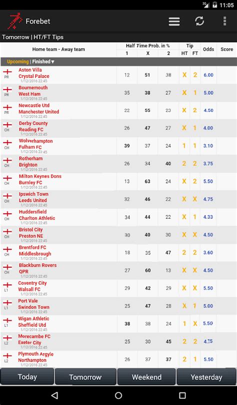 fortbet pr|All soccer predictions .